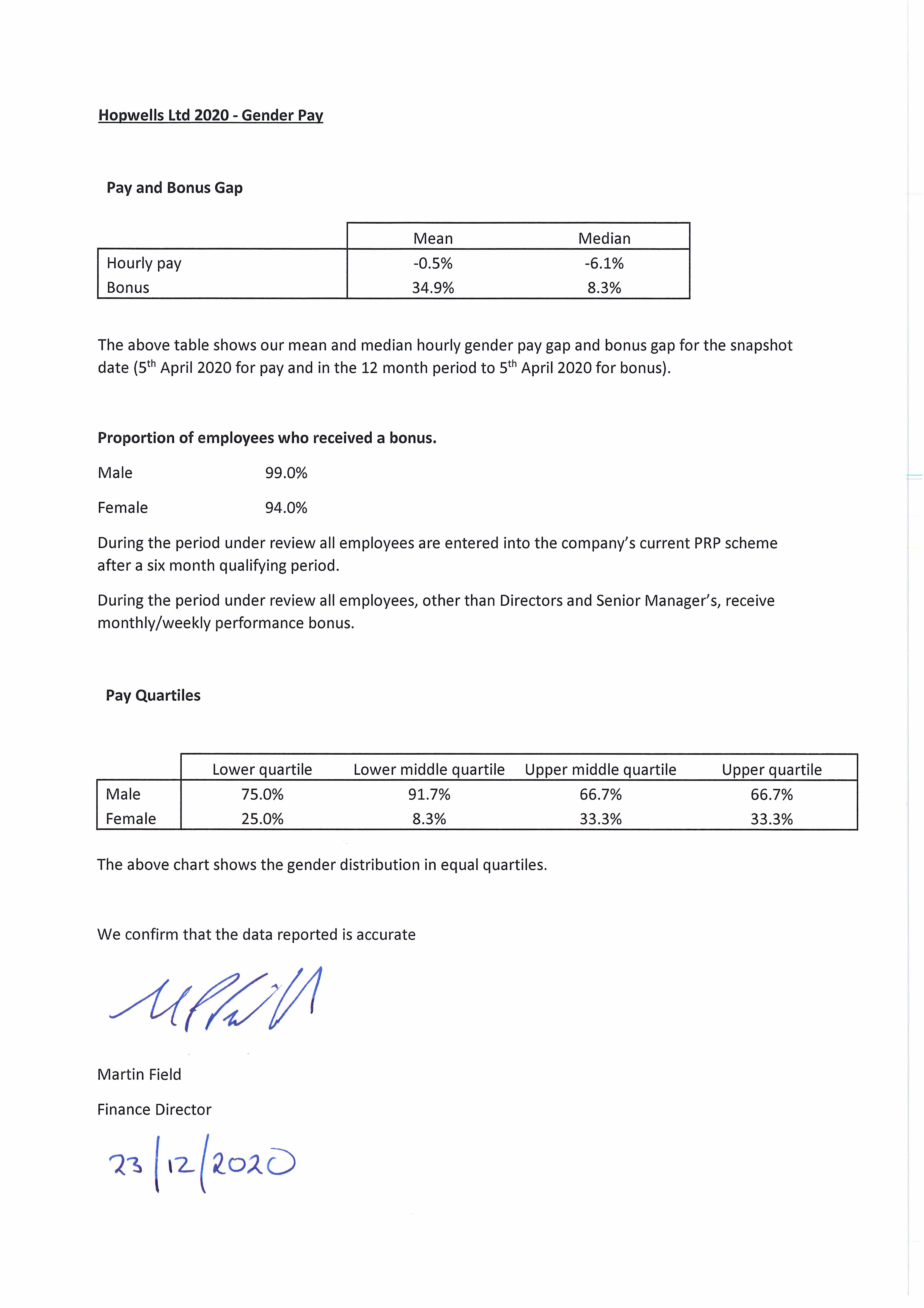 Gender Pay Gap Report