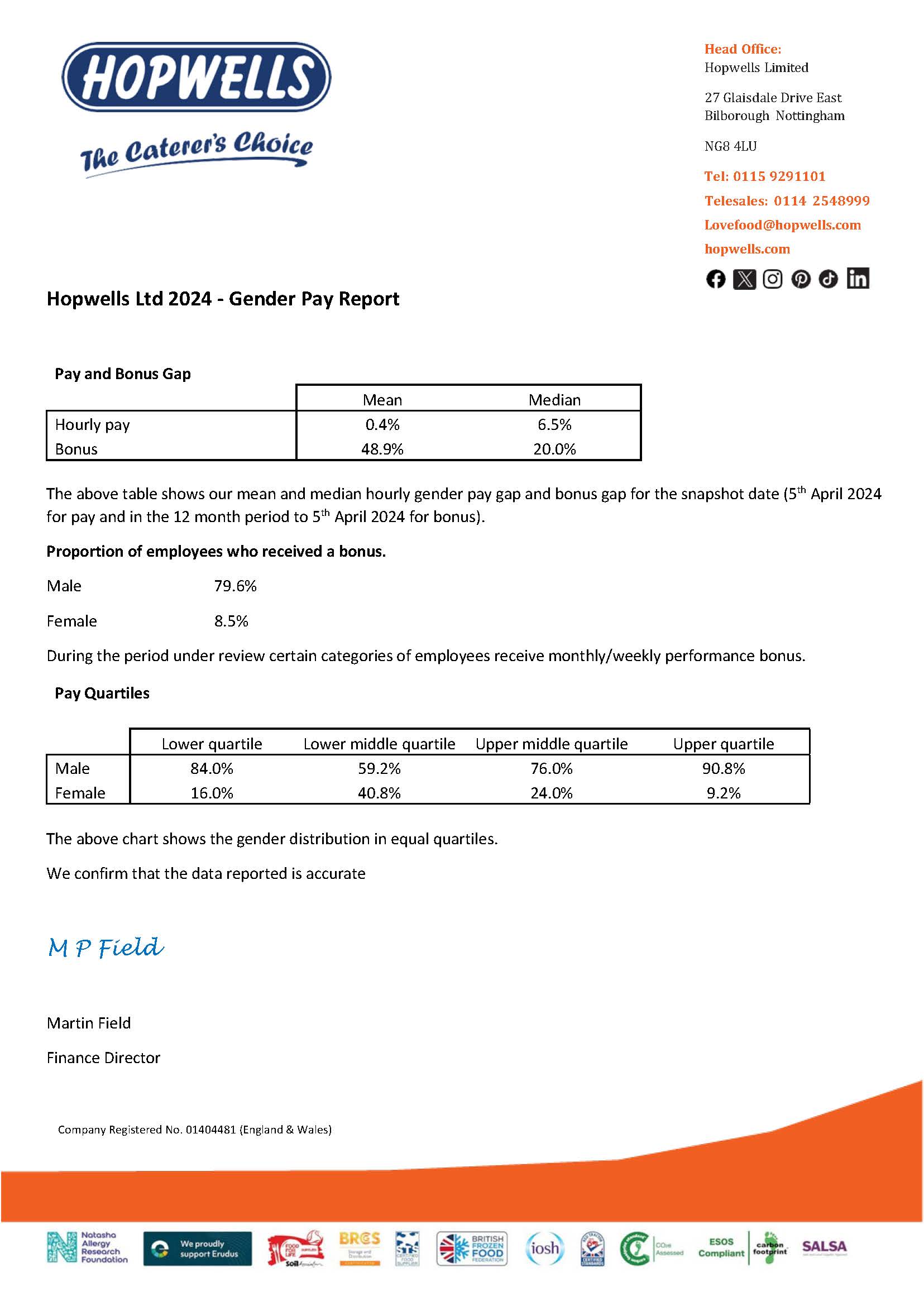 Gender Pay Gap Report